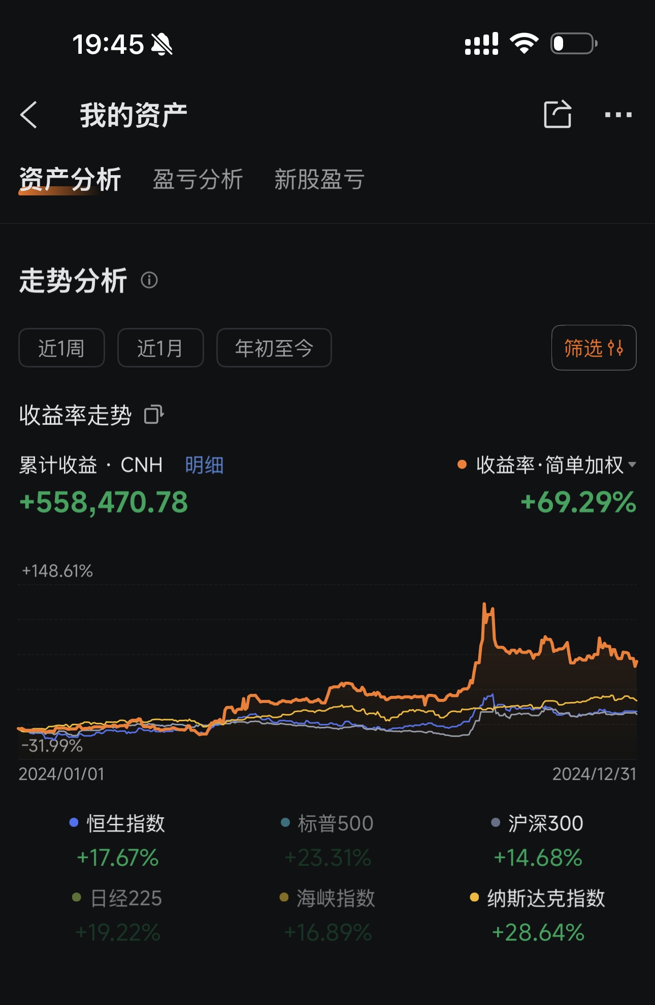 2024年实盘收益率