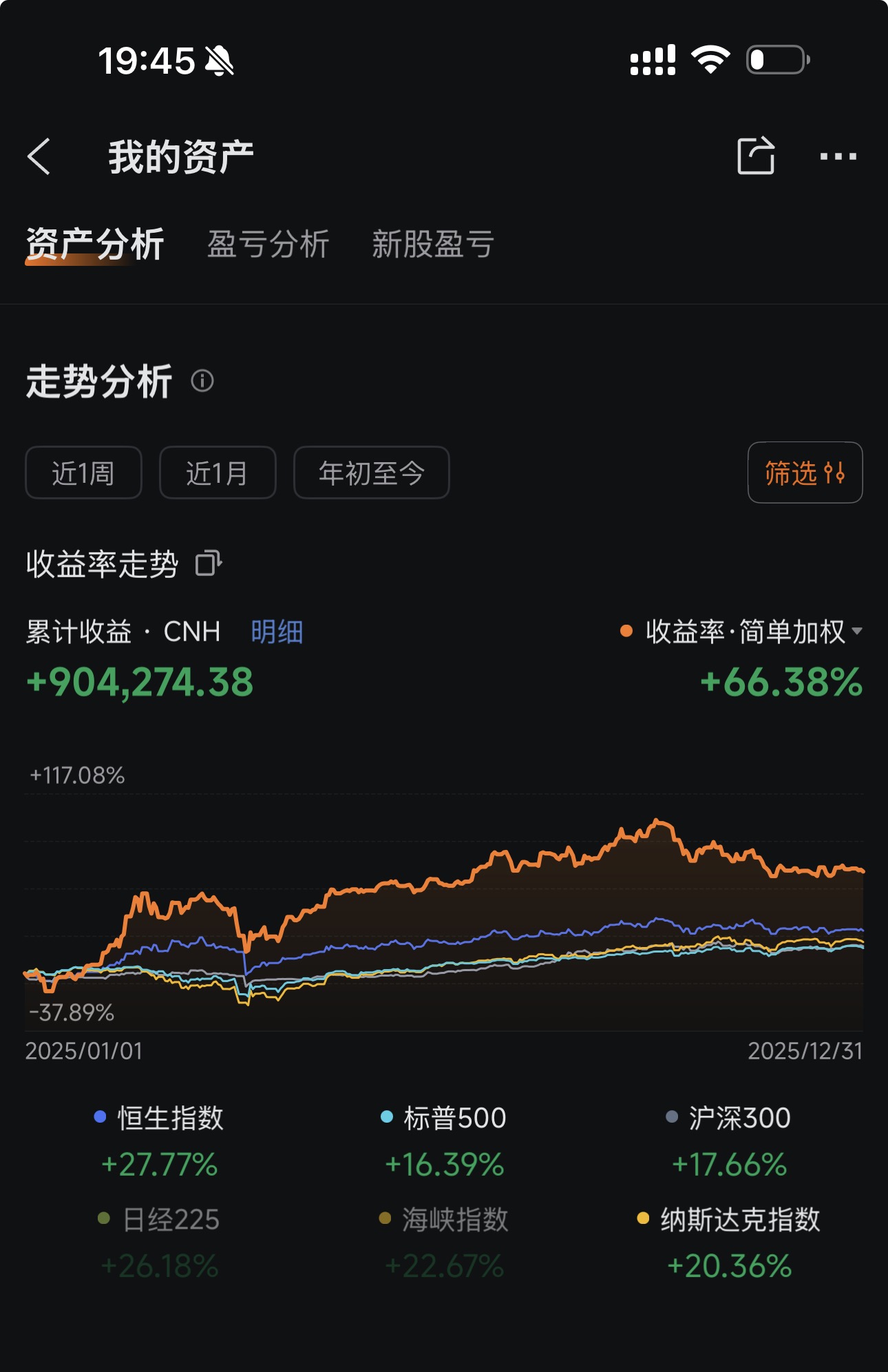 2025年实盘收益率